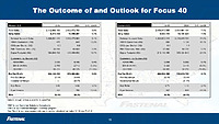 Fastenal Investor Day March 2025 Performance Slide