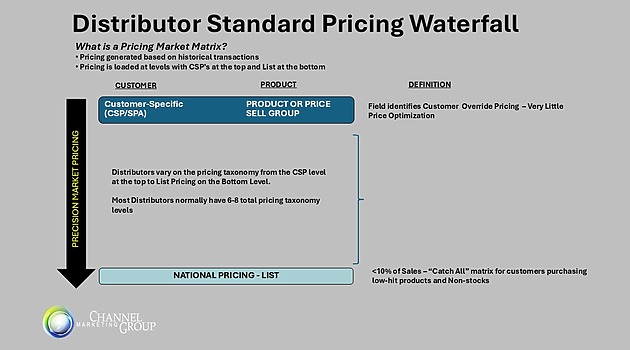 Pentagon Pricing Sell Side Excellence