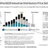 CMG Trends Pentagon Pricing Series