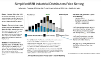 CMG Trends Pentagon Pricing Series