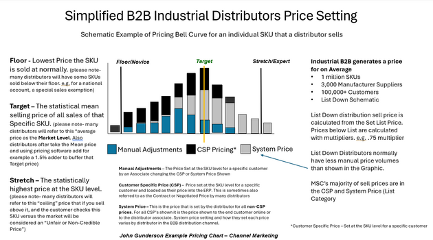 CMG Trends Pentagon Pricing Series