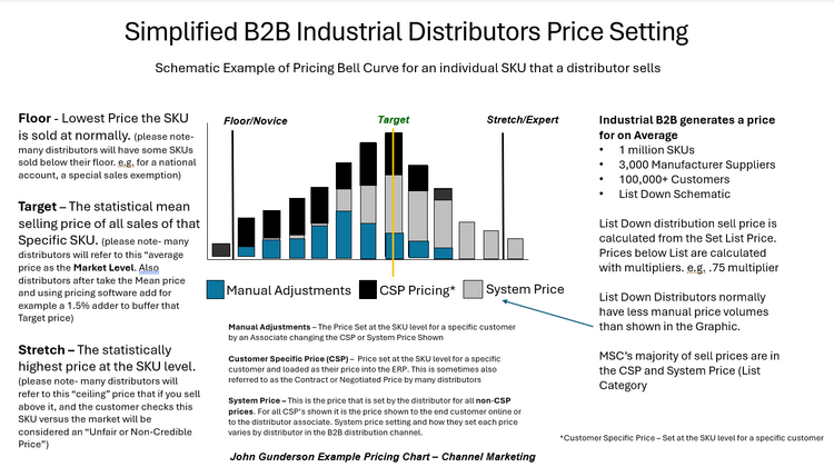 CMG Trends Pentagon Pricing Series