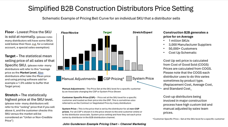pricing
