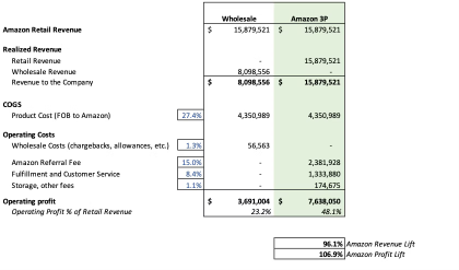 Industrial Supply Manufacturers Profit Amazon Business