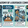 Anatomy of a Buy Back - Central Surplus
