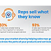ITA Group Sales Incentive Programs