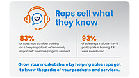 ITA Group Sales Incentive Programs