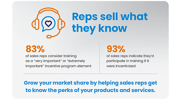 ITA Group Sales Incentive Programs