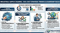 Welcome to the 2026-2027 ISA Board of Directors BOD - Industrial Supply Trends