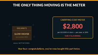 Inventory Cost - Only Thing Moving is the Meter - Central Supply - Industrial Supply Trends