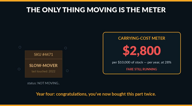 Inventory Cost - Only Thing Moving is the Meter - Central Supply - Industrial Supply Trends