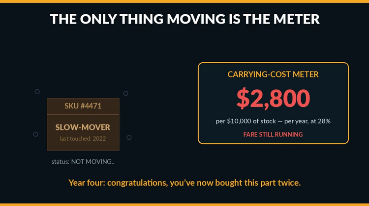 Inventory Cost - Only Thing Moving is the Meter - Central Supply - Industrial Supply Trends