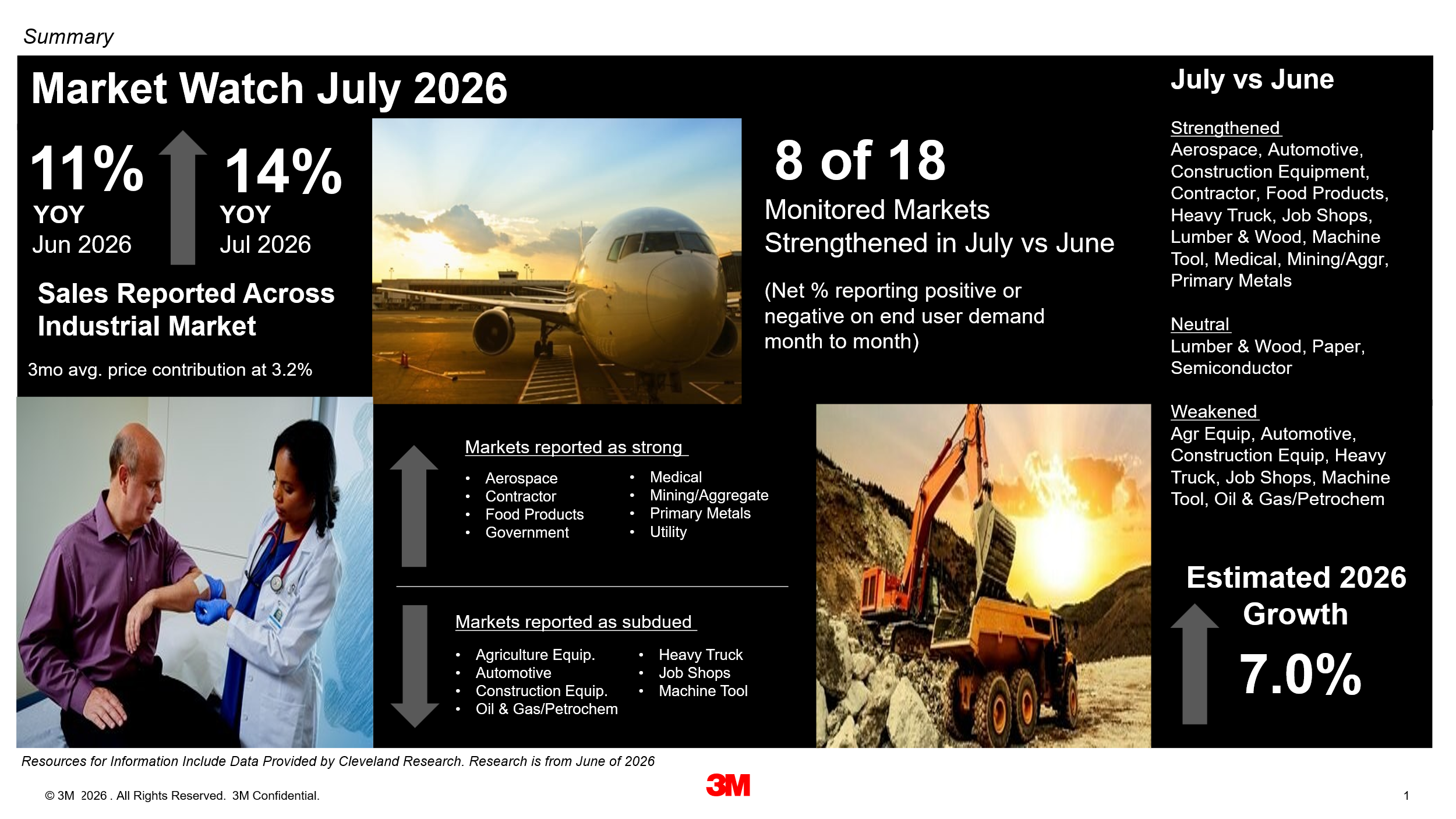 3M First Hald 2026 Insights