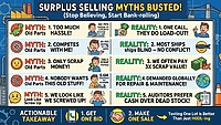 Surplus Selling Myths - Industrial Supply Trends