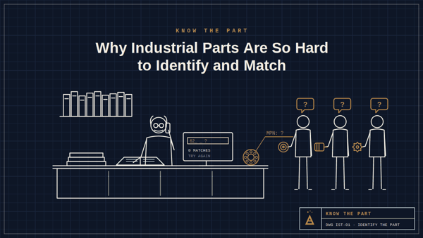 Industrial Parts Product Data - Industrial Supply Trends